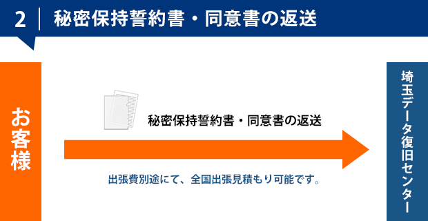 閧ێ񏑁Eӏ̕ԑ