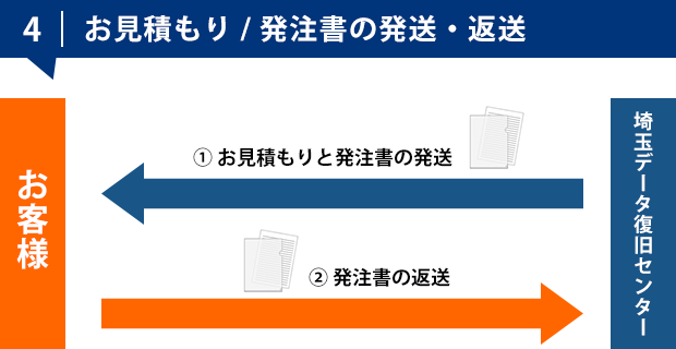 ς / ̔Eԑ