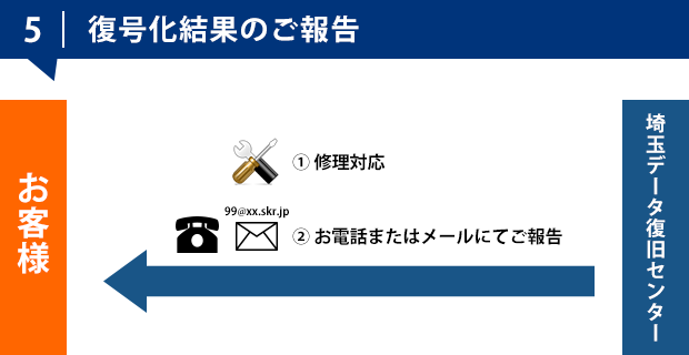 CECʂ̂